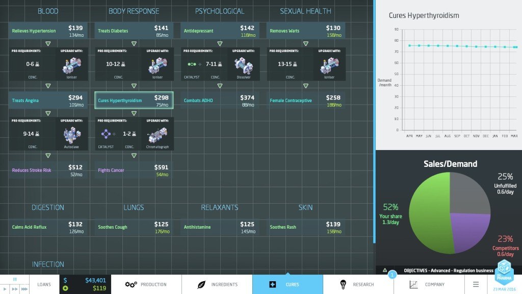 Big Pharma - Marketing and Malpractice DLC Steam Gift