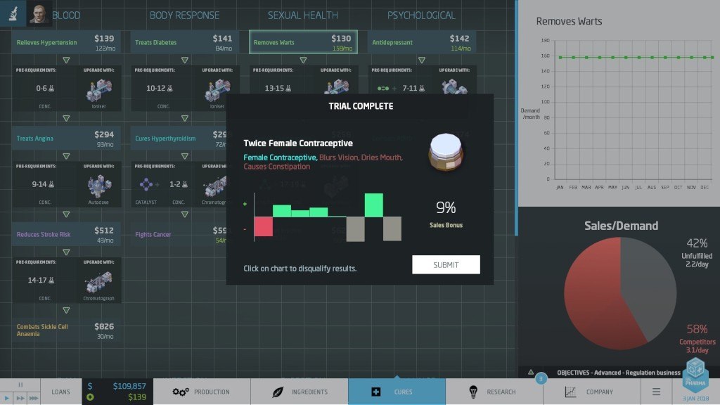Big Pharma - Marketing and Malpractice DLC Steam Gift
