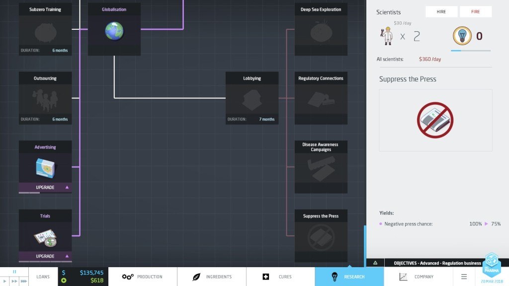 Big Pharma - Marketing and Malpractice DLC Steam Gift