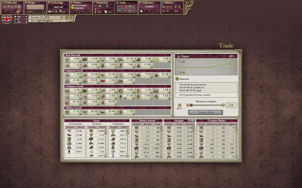 Victoria II Complete Edition Steam CD Key