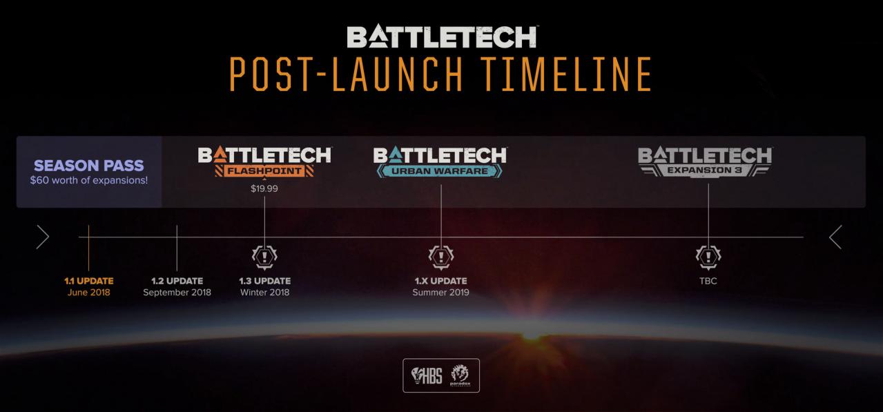 BATTLETECH Season Pass Steam CD Key