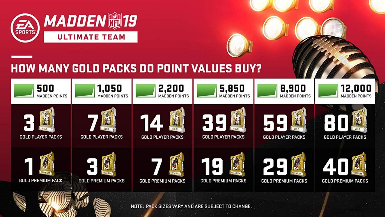 Madden NFL 19 - 12000 Ultimate Team Points XBOX One CD Key