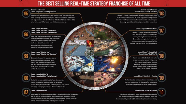 Command & Conquer The Ultimate Collection Origin CD Key