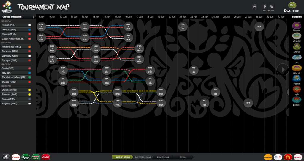 FIFA 12 - UEFA Euro 2012 DLC Origin CD Key