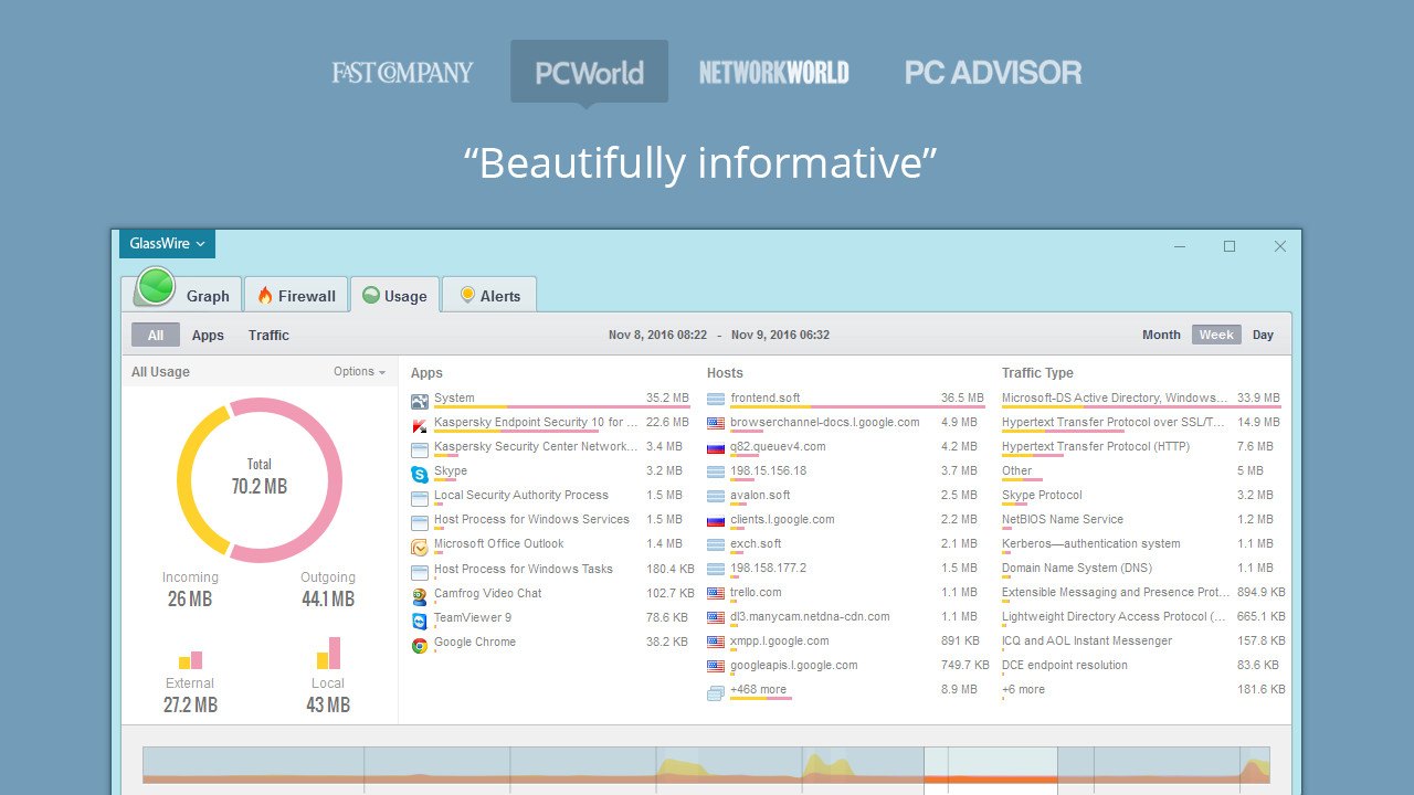 GlassWire Basic Key (1 PC)